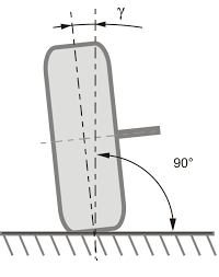 GEOMETRIE
