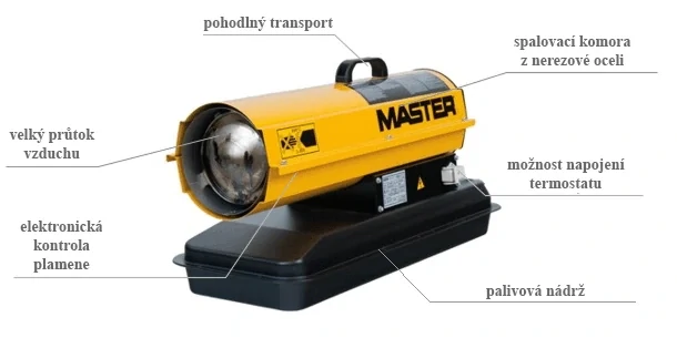 MASTER B 35 CED Naftové topidlo s přímým spalováním 10kW
