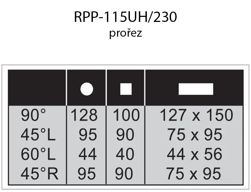 ROXTA RPPK-115UH/230 Pásová pila na kov 550W