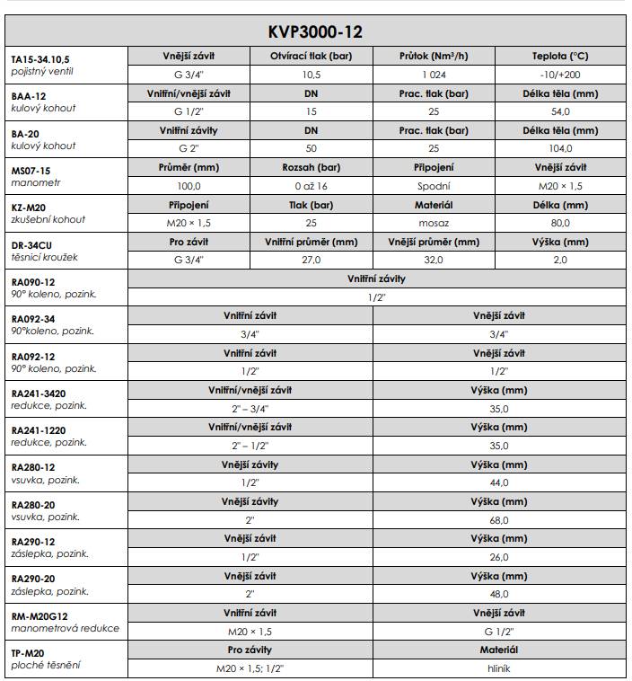 ABAC KVP3000-12 Sada armatur pro vzdušník VVP3000-12