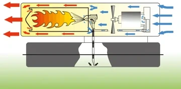 MASTER B 35 CED Naftové topidlo s přímým spalováním 10kW