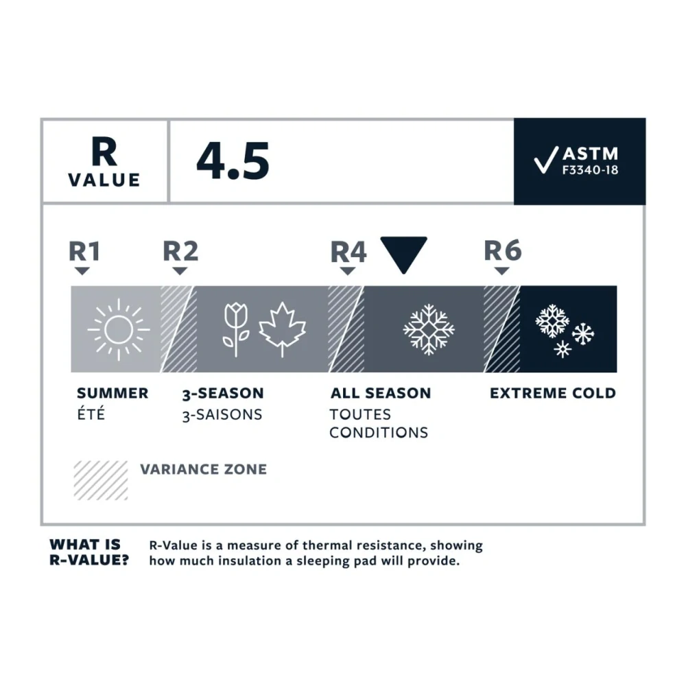Therm-a-Rest NEOAIR XLITE NXT RWide Solar Flare nafukovací karimatka žlutá 183x64x7,6 cm