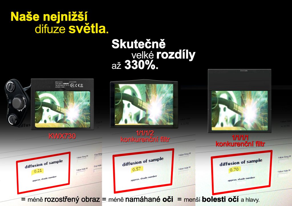 KOWAX KWX730ARC++ svařovací kukla samostmívací