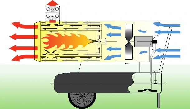 MASTER BV 110 E Naftové topidlo s nepřímým spalováním 34kW