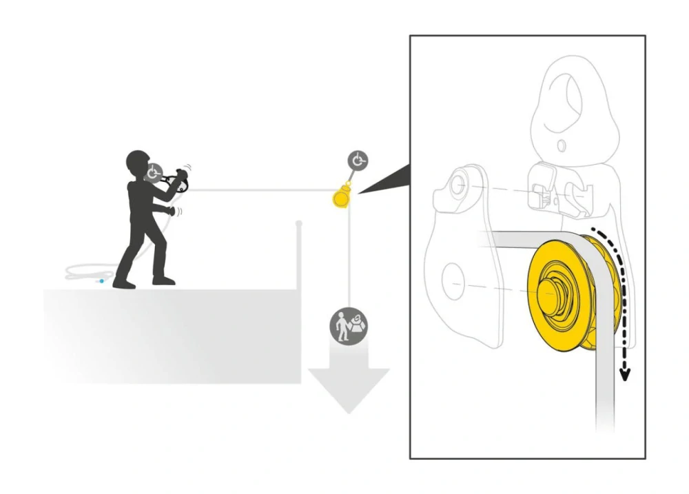 PETZL SPIN L1D jednostranná kladka s otočným závěsem (swivelem)