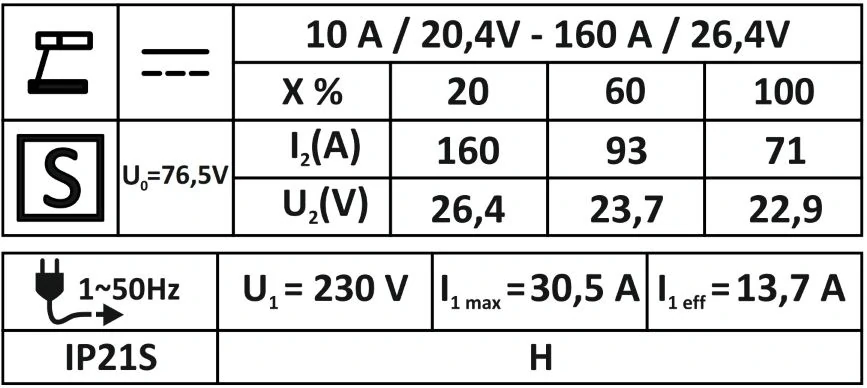 TUSON WIM160D1 Svářecí invertor 160A, MMA
