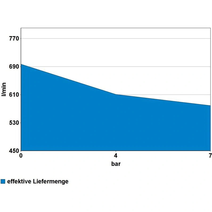 Güde 800/11/270 ST PROFI vertikální olejový kompresor 4kW - 1748