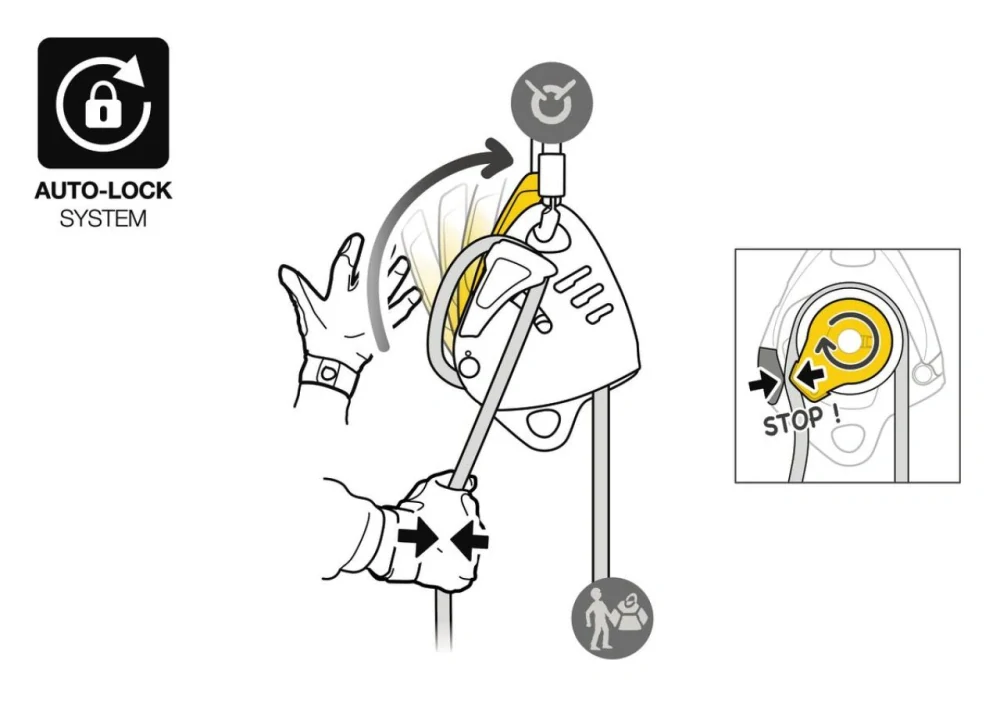 PETZL MAESTRO S kladka