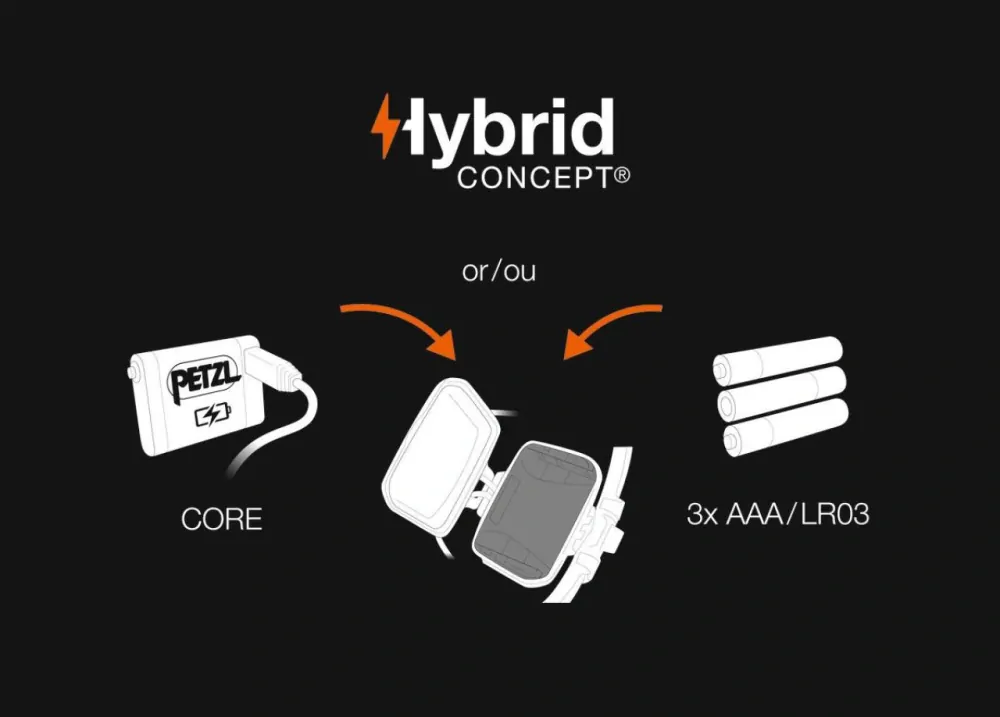 PETZL IKO CORE nabíjecí čelová svítilna