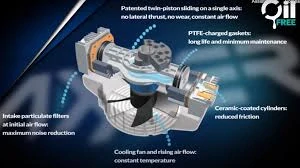 ABAC Tech ATFS-3-100CM Bezolejový kompresor profesionální 3kW